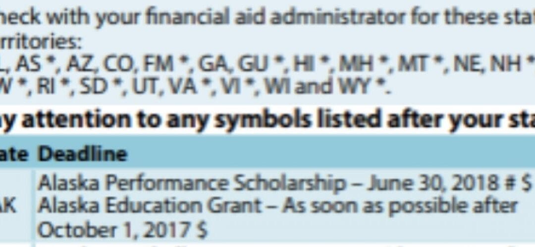 Types of Financial Aid: A Very Short Primer